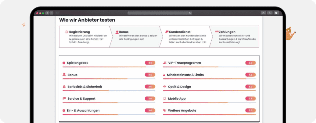 Screenshot Übersicht der Prüfkriterien für beste Online Casinos von Onlinespielcasino.de
