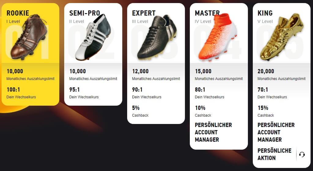 FezBet Casino – Erfahrungen & Testbericht 2026