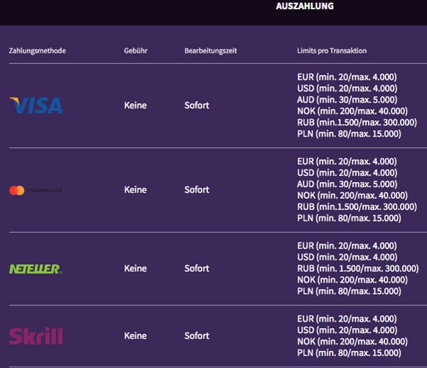 Wildblaster Casino Erfahrungen & Testbericht 2026