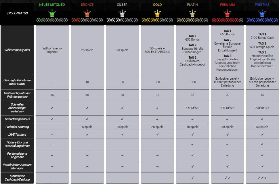 Winners Magic Casino Erfahrungen – Test & Bewertung 2026