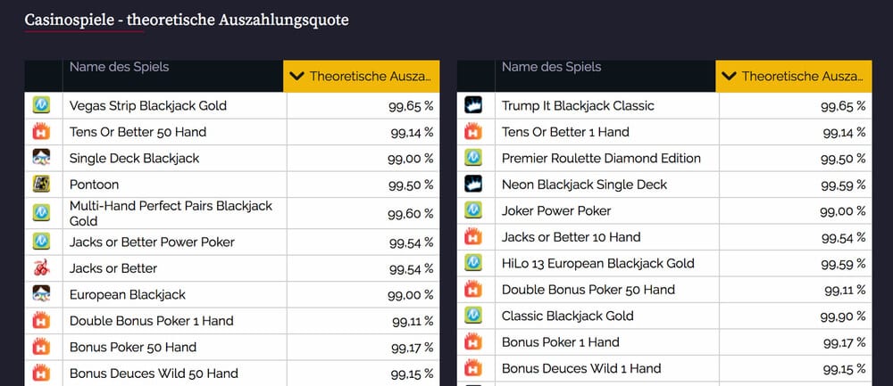 Jetbull Casino Erfahrungen – Test & Bewertung 2026