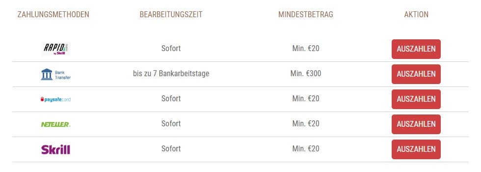 King Billy Casino – Erfahrungen & Testbericht 2026