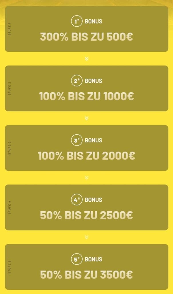 Winstler Casino – Erfahrungen & Testbericht 2026