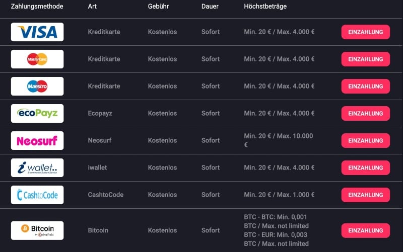 WooCasino Erfahrungen – Test & Bewertung 2026