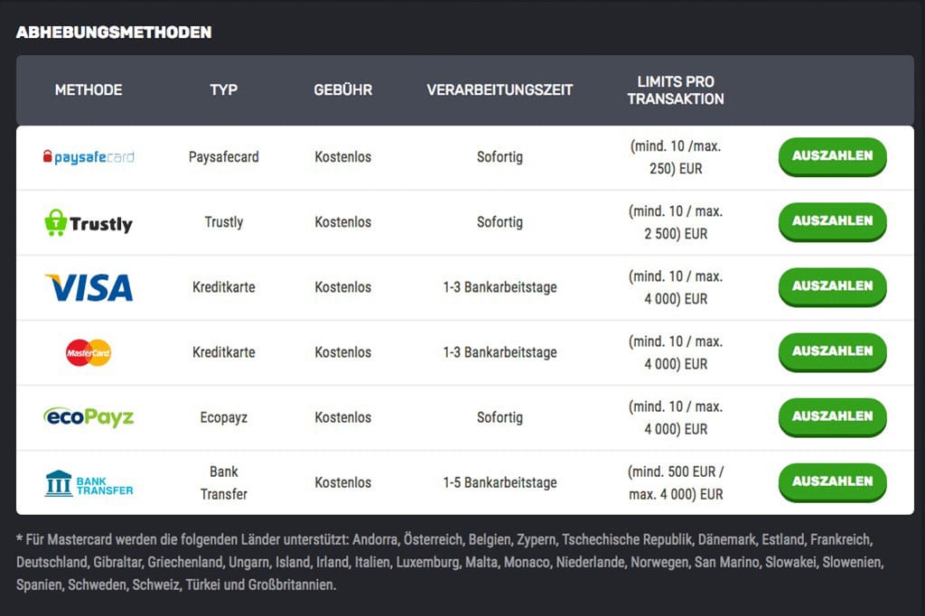 Betamo Casino Erfahrungen – Test & Bewertung 2025