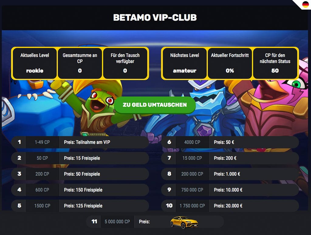 Betamo Casino Erfahrungen – Test & Bewertung 2025