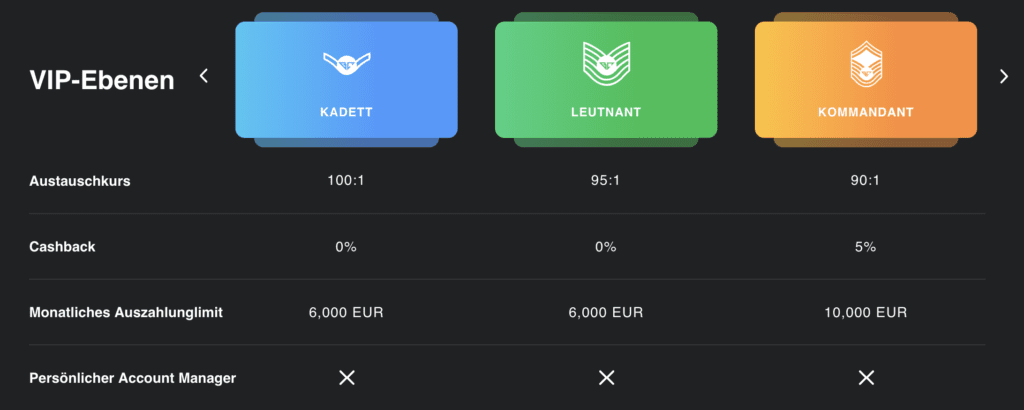 BuranCasino Erfahrungen – Test & Bewertung 2025