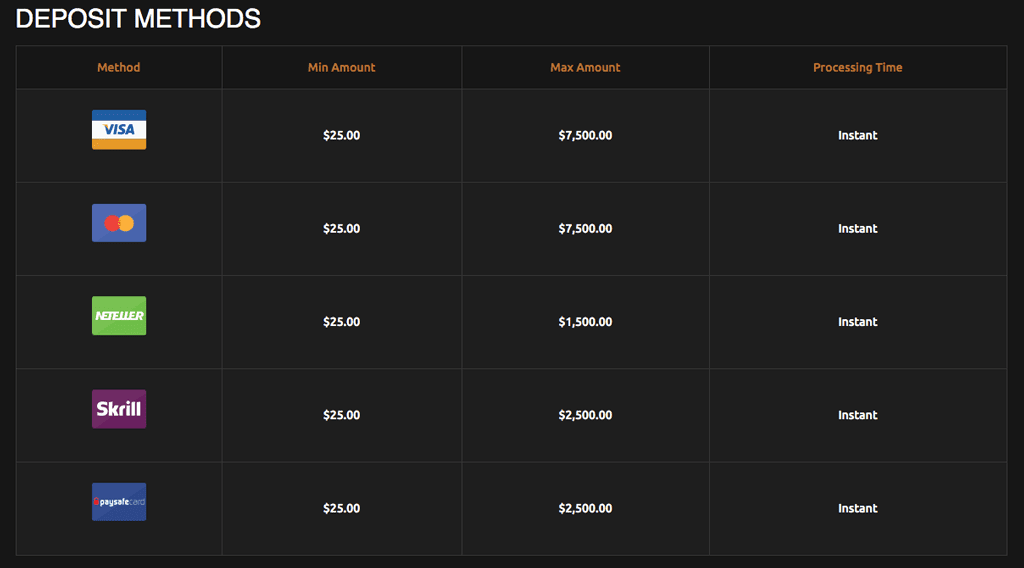 Da Vincis Gold Casino Erfahrungen – Test & Bewertung 2026