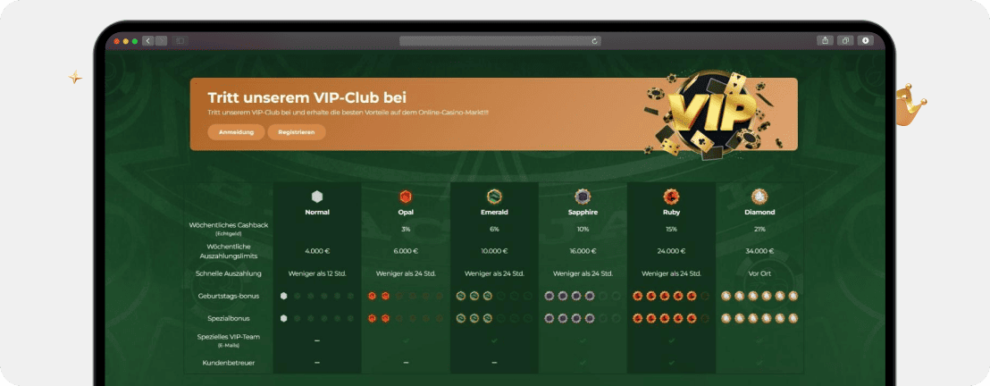 DublinBet Casino Erfahrungen 2026 – Ist das Casino seriös?