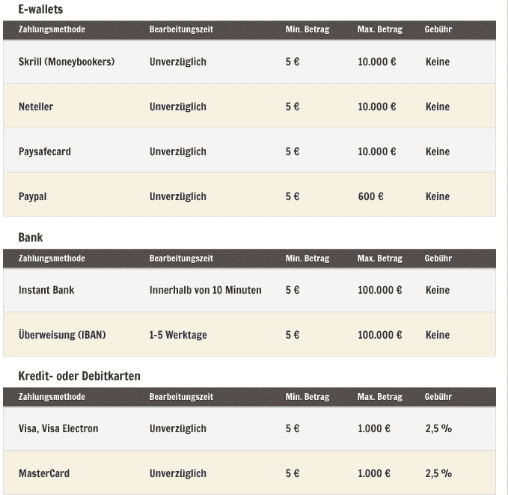 EuroSlots Casino Erfahrungen – Test & Bewertung 2025