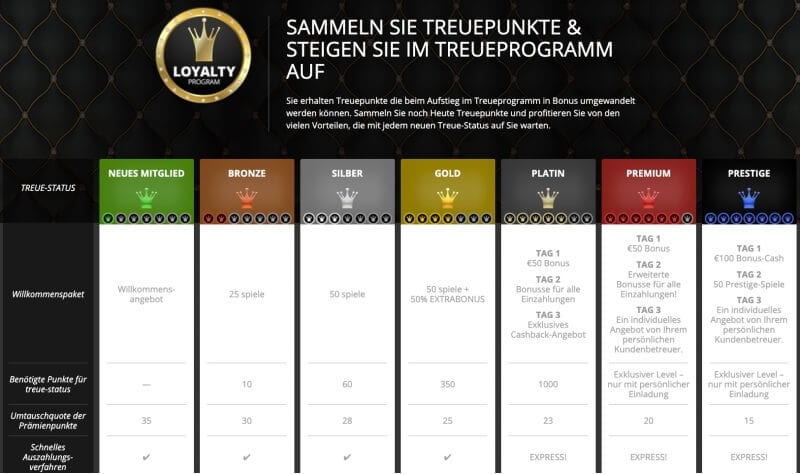 Jackie Jackpot Casino Erfahrungen – Test & Bewertung 2025