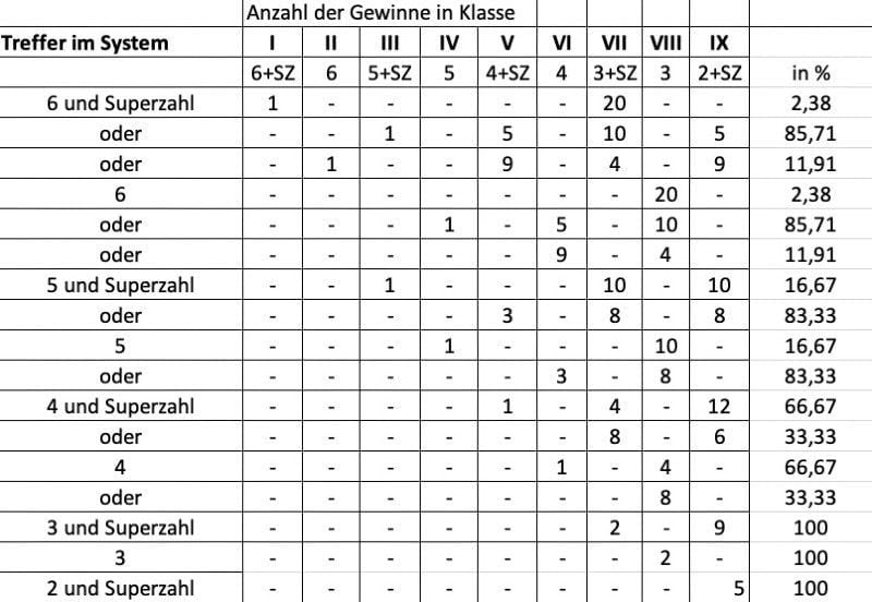 OSC-Lottosysteme-Teilsystem612