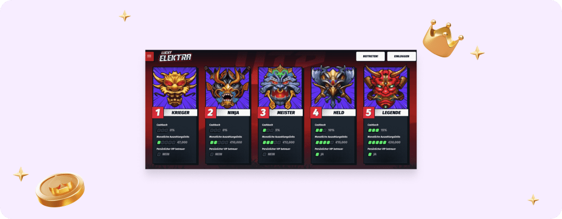 Lucky Elektra Casino – Erfahrungen & Testbericht 2025