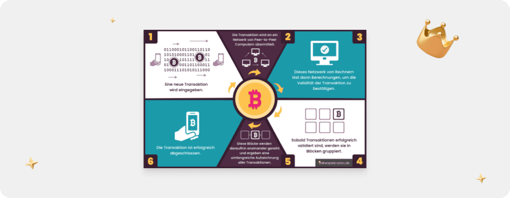 OSC - Bitcoin Transaktion