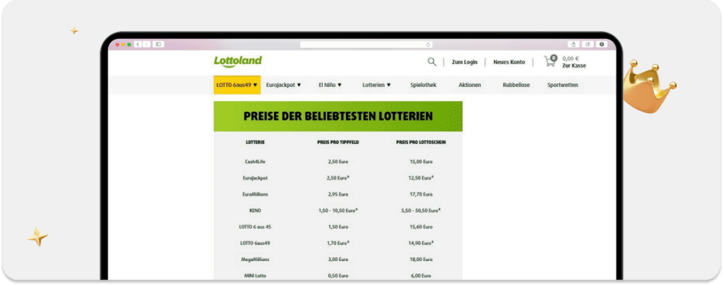 OSC - Lottoanbieter - Lottoland Preise der Lotterien