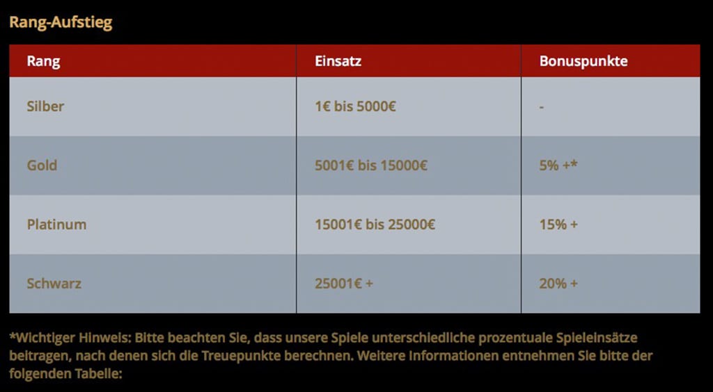 ParkLane Casino Erfahrungen – Test & Bewertung 2025