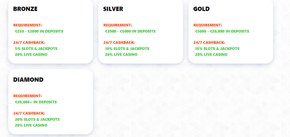 Winzon Casino – Erfahrungen & Testbericht 2026