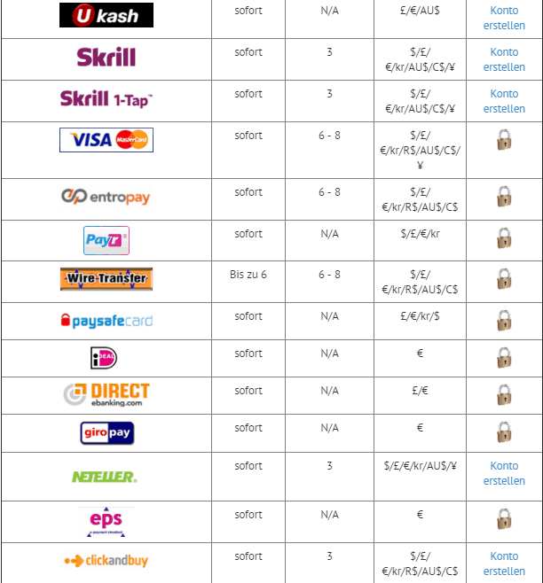 prime slots erfahrungen prime slots erfahrungen