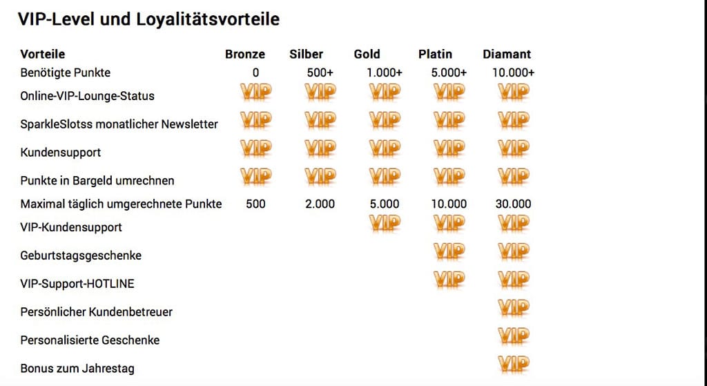 Sparkle Slots Casino Erfahrungen – Test & Bewertung 2025