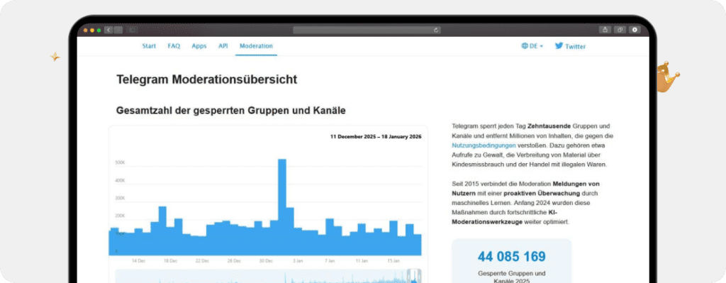 Telegram-Casinos-Velobet-Moderation