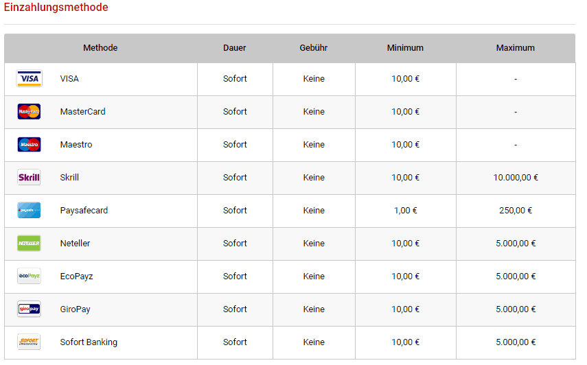 Tipbet Casino Erfahrungen – Test & Bewertung 2025