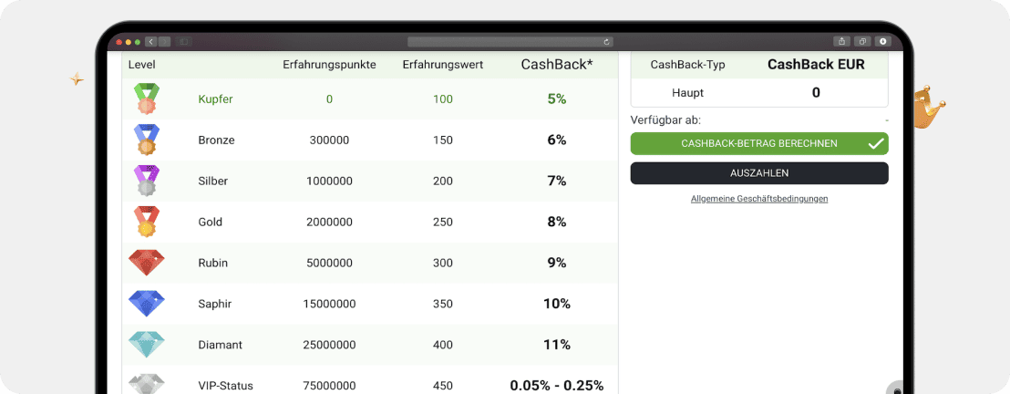 BetLabel Casino – Erfahrungen & Testbericht 2025