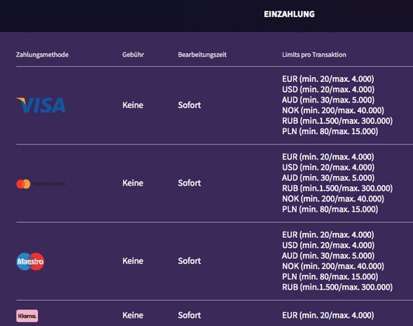 Wildblaster Casino Erfahrungen & Testbericht 2026