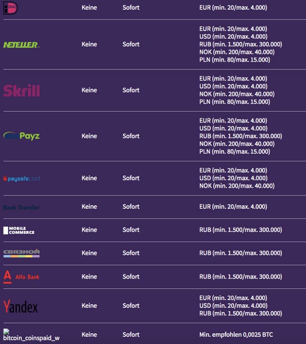 Wildblaster Casino Erfahrungen & Testbericht 2026