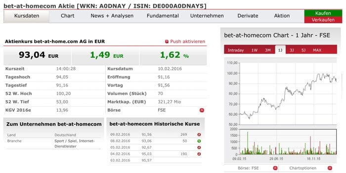 Geld verdoppeln an der Börse
