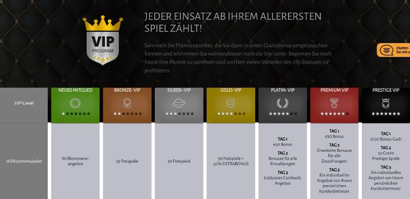 Billion Casino Erfahrungen – Test & Bewertung 2025