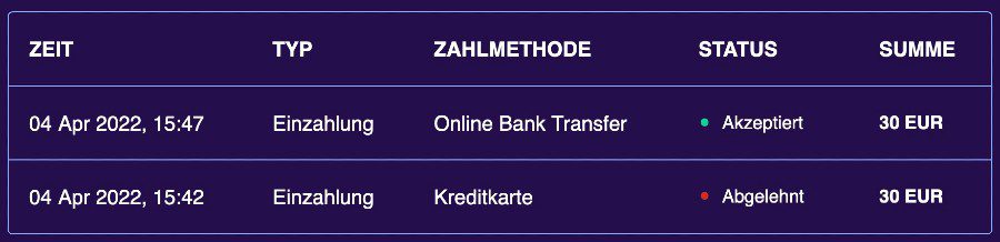 Bitdreams Casino – Erfahrungen & Testbericht 2025