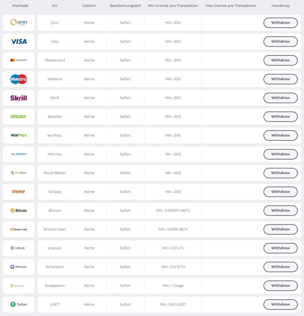 BitReels Casino – Erfahrungen & Testbericht 2025