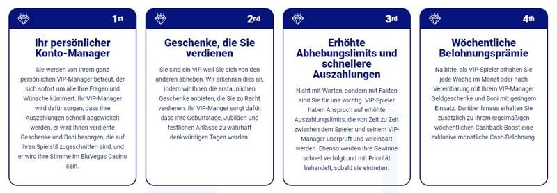 BluVegas Casino – Erfahrungen & Testbericht 2026