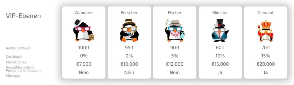 BoaBoa Casino – Erfahrungen & Testbericht 2025