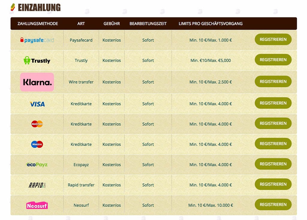 Bob Casino Erfahrungen – Test & Bewertung 2025