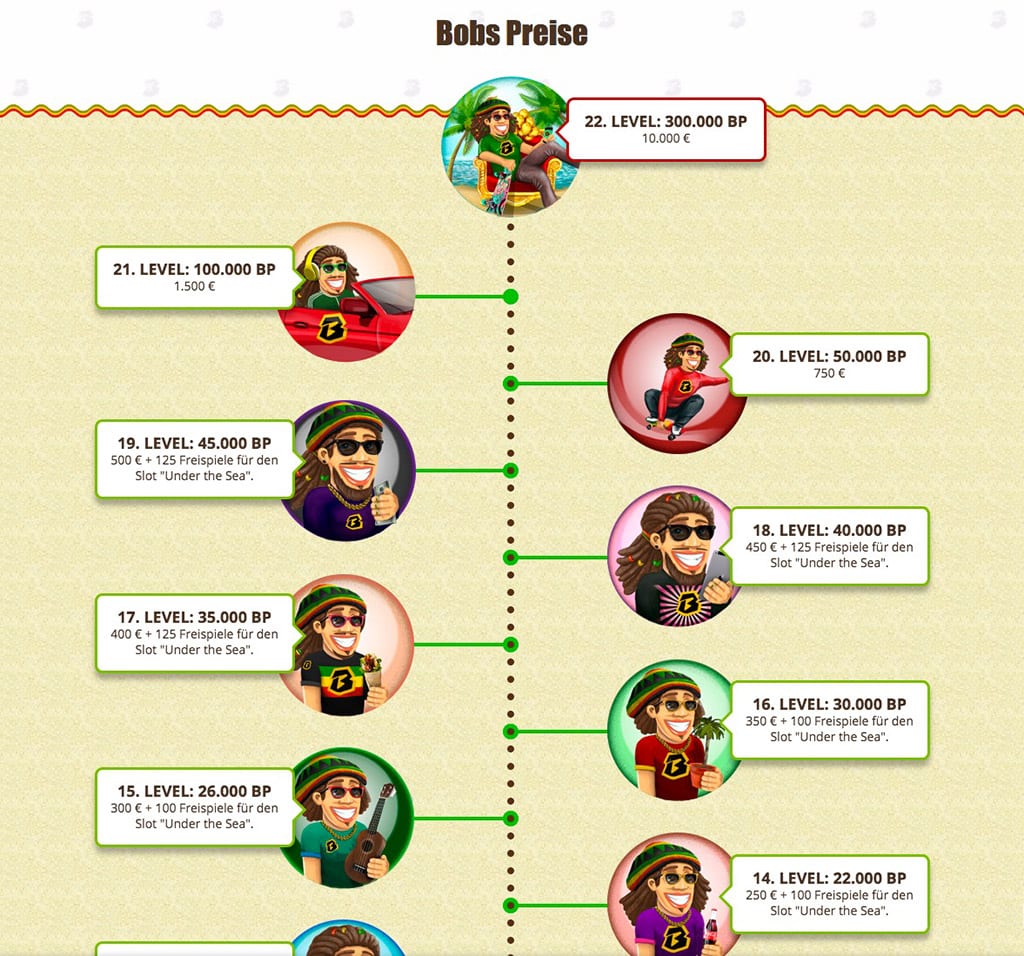 Bob Casino Erfahrungen – Test & Bewertung 2025