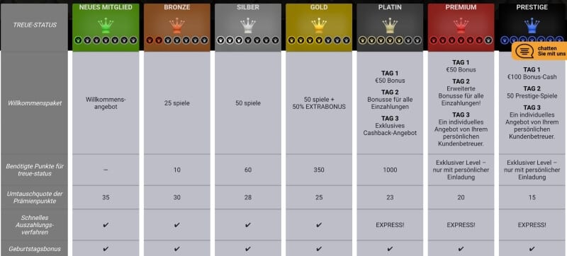 Campeon Casino Erfahrungen – Test & Bewertung 2026