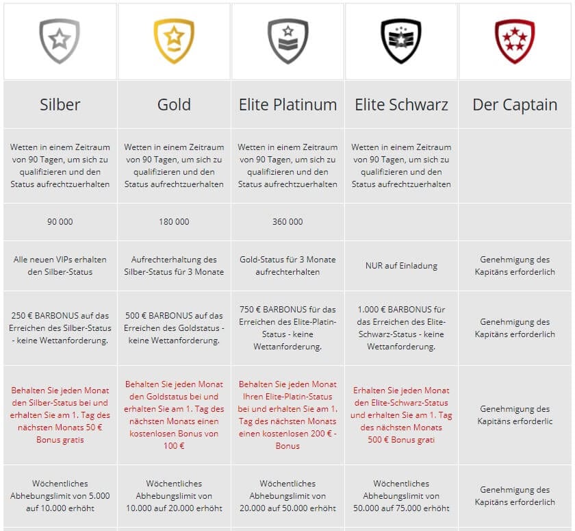 Captain Spins – Erfahrungen & Testbericht 2026