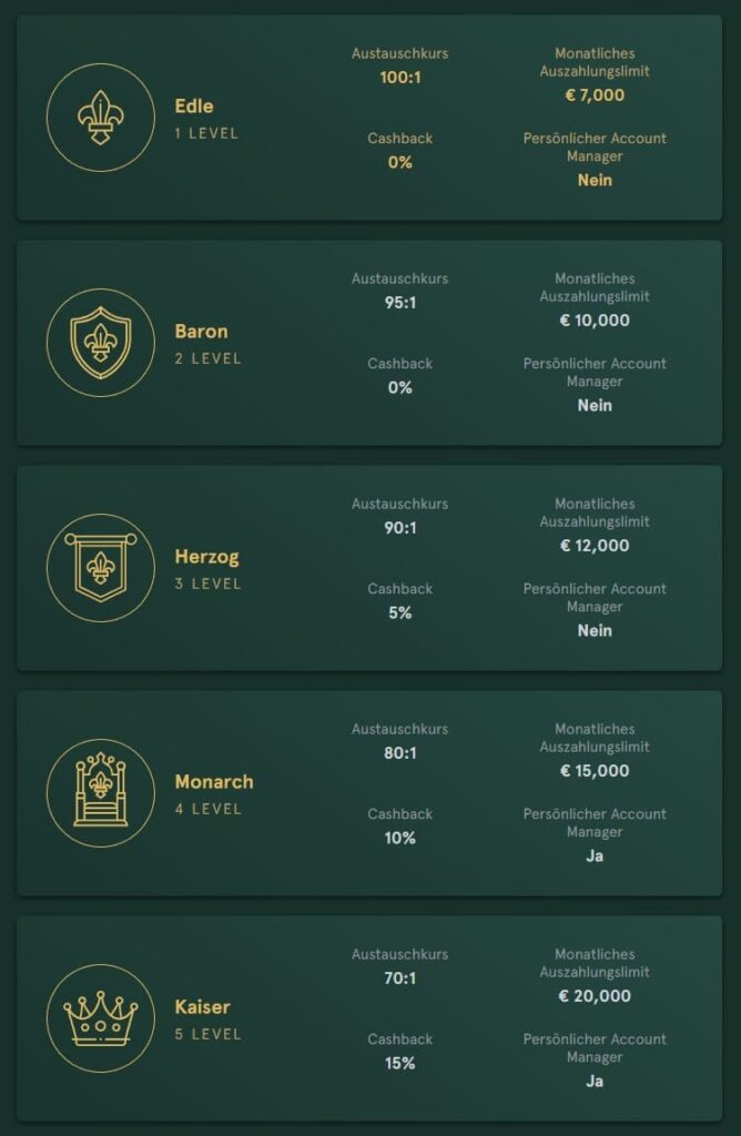 Casinia Casino – Erfahrungen & Testbericht 2025