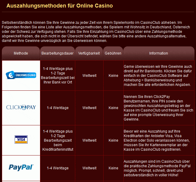Einzahlungsmöglichkeiten in Online Casinos – welche werden unterstützt?