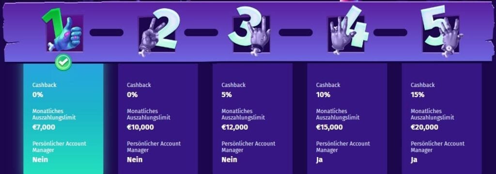 Casombie Casino – Erfahrungen & Testbericht 2025