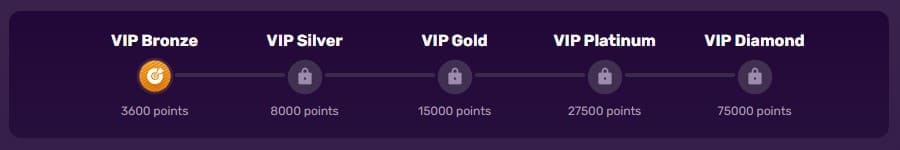 Duxcasino – Erfahrungen & Testbericht 2025