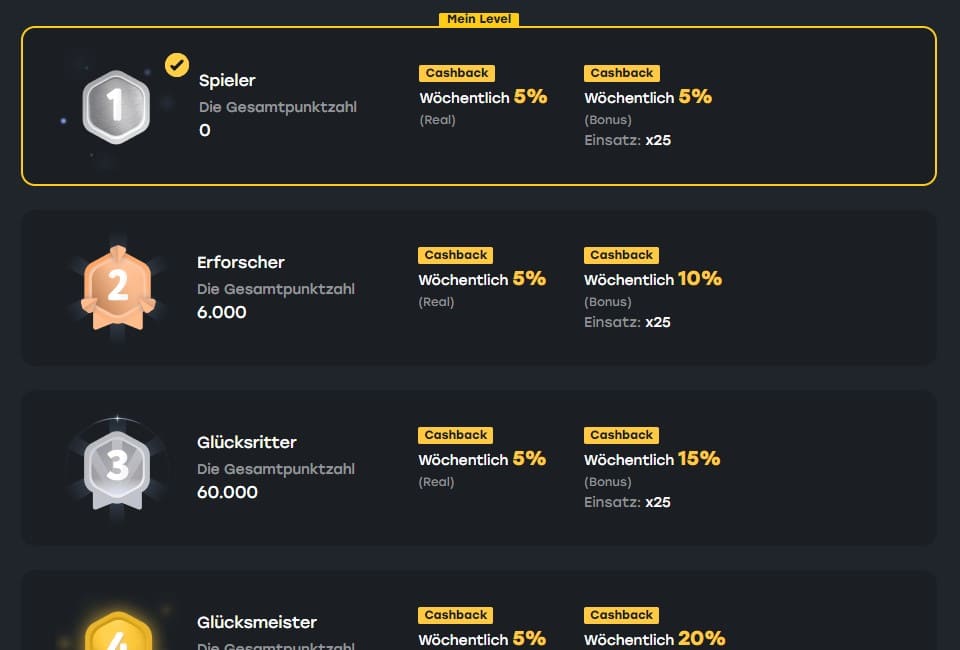 Fairspin Casino – Erfahrungen & Testbericht 2025