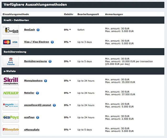 GoalBet Casino Erfahrungen – Test & Bewertung 2025