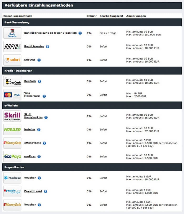GoalBet Casino Erfahrungen – Test & Bewertung 2025