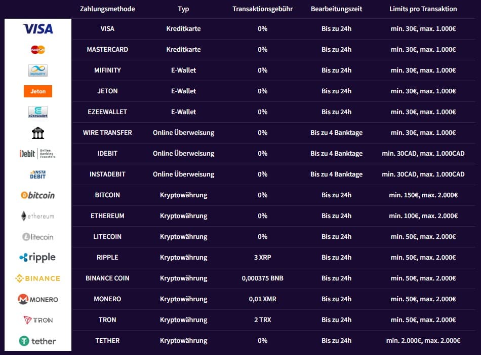 Haz Casino – Erfahrungen & Testbericht 2025