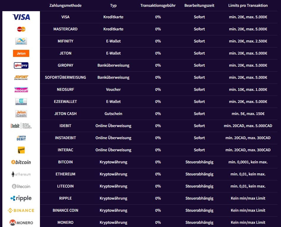 Haz Casino – Erfahrungen & Testbericht 2025