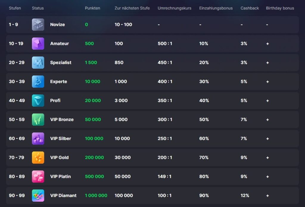 Ice Casino – Erfahrungen & Testbericht 2025