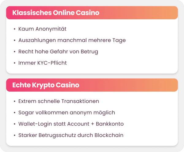 Infografik Krypto Casinos