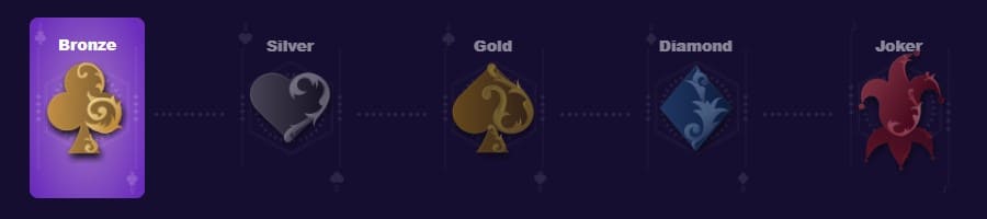 iWildCasino – Erfahrungen & Testbericht 2025